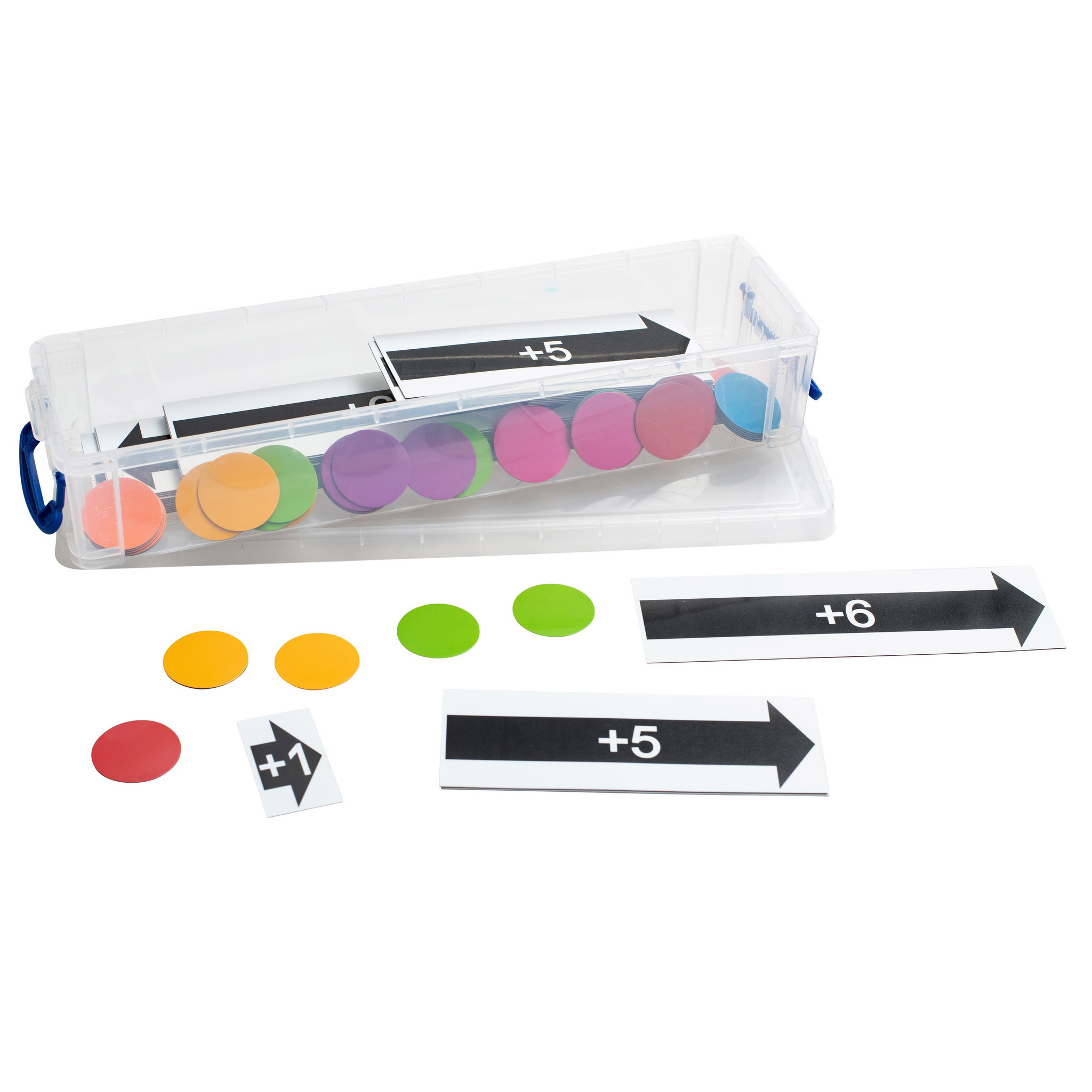 Set, Magnetzahlenstrahl 0 - 100