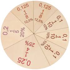 Rechnen mit Brüchen