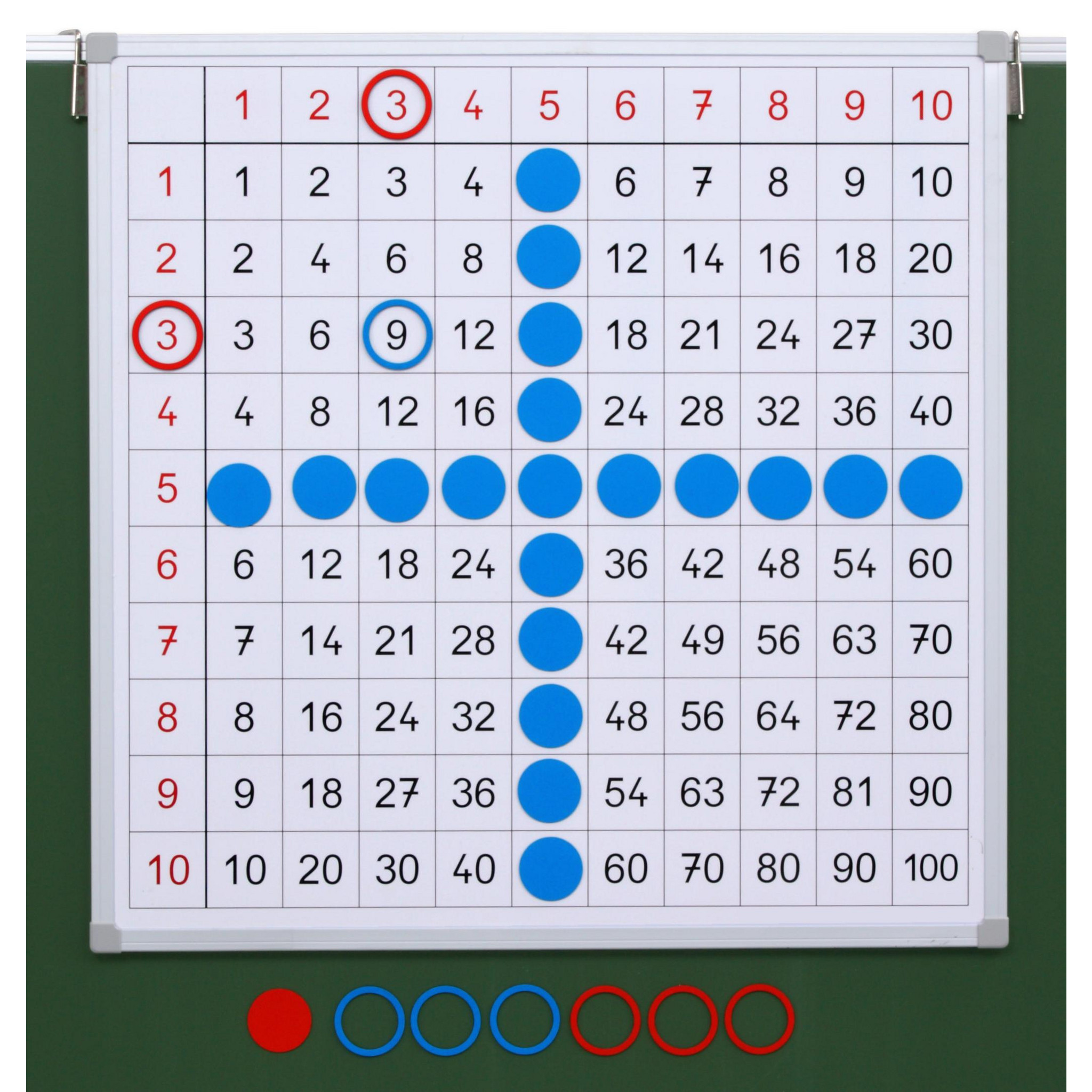 Große Einmaleins-Tafel, magnethaftend
