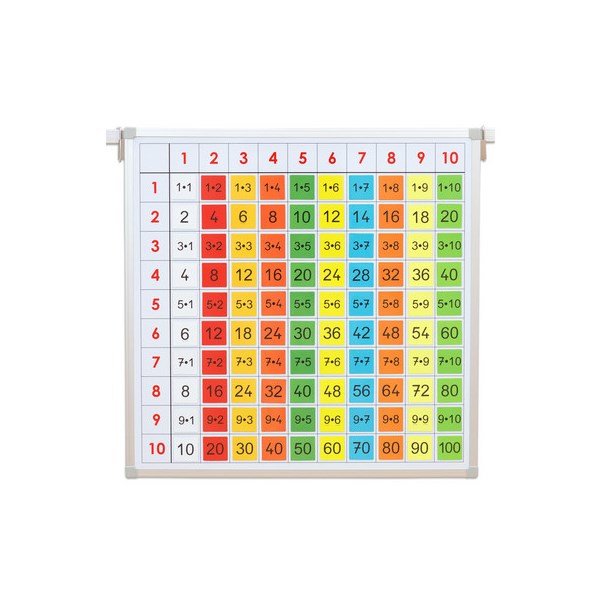 Einmaleins-Tafel mit farbigen Ergebnis-Kärtchen